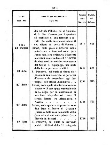 Raccolta degli atti del Governo di Sua Maestà il re di Sardegna